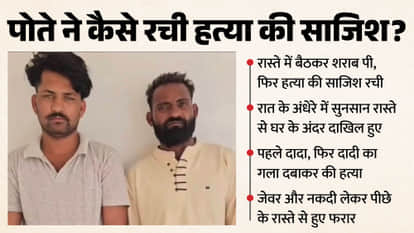 rajasthan grandson kills grandparents for jewelry and cash