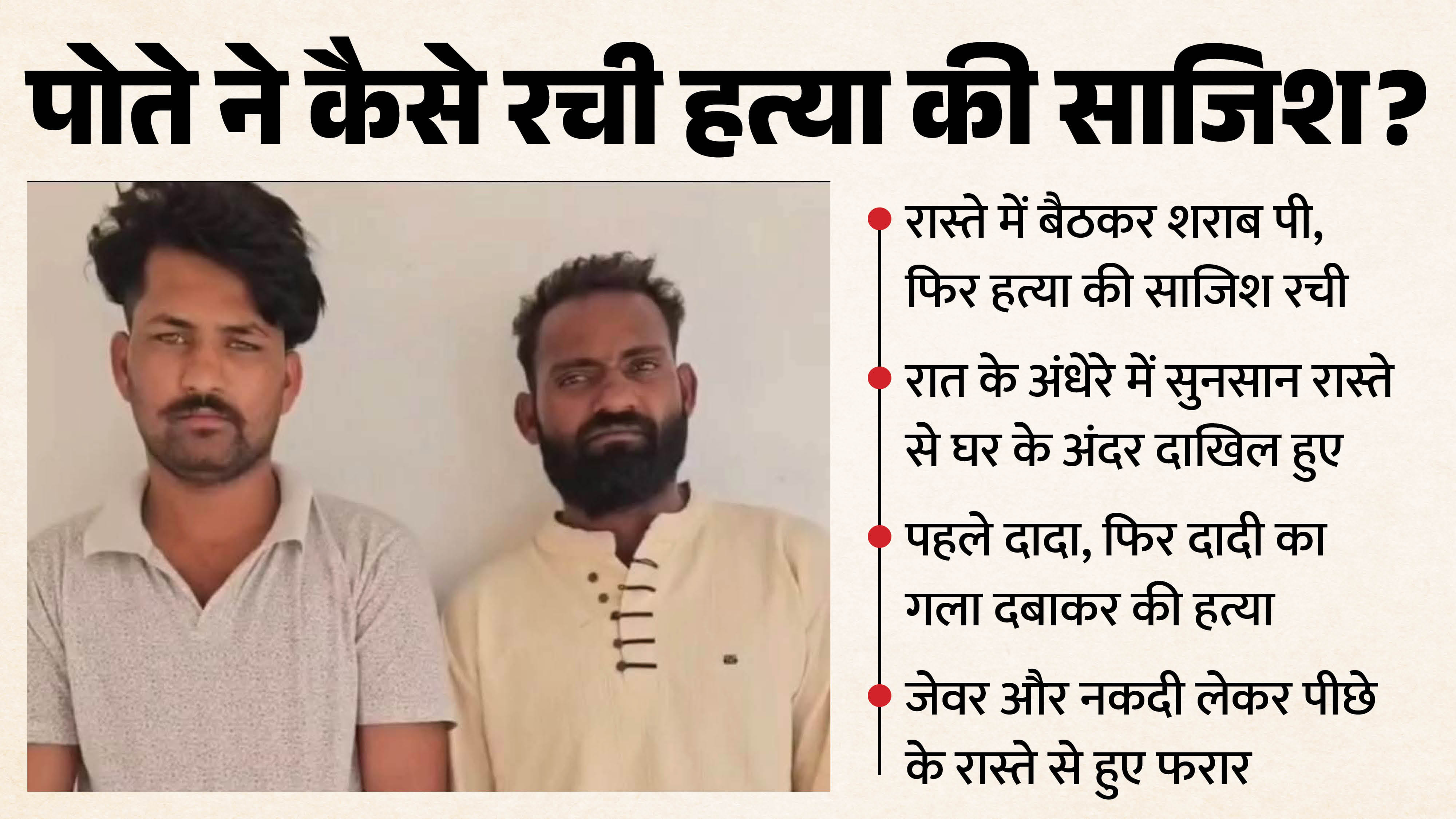 पोते ने अपने साथी के साथ मिलकर रची हत्या की साजिश