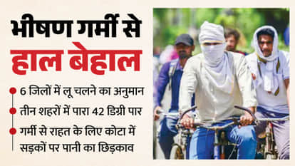 Heatwave Intensifies in Rajasthan Temperatures Cross 42°C in Several Cities Hot Winds Likely in Six Districts