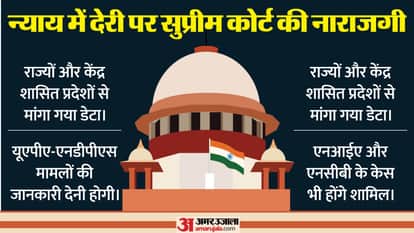 Supreme Court Formulating New Strategy for Terror and Drug Cases Issues Notices to States Seeks Reports