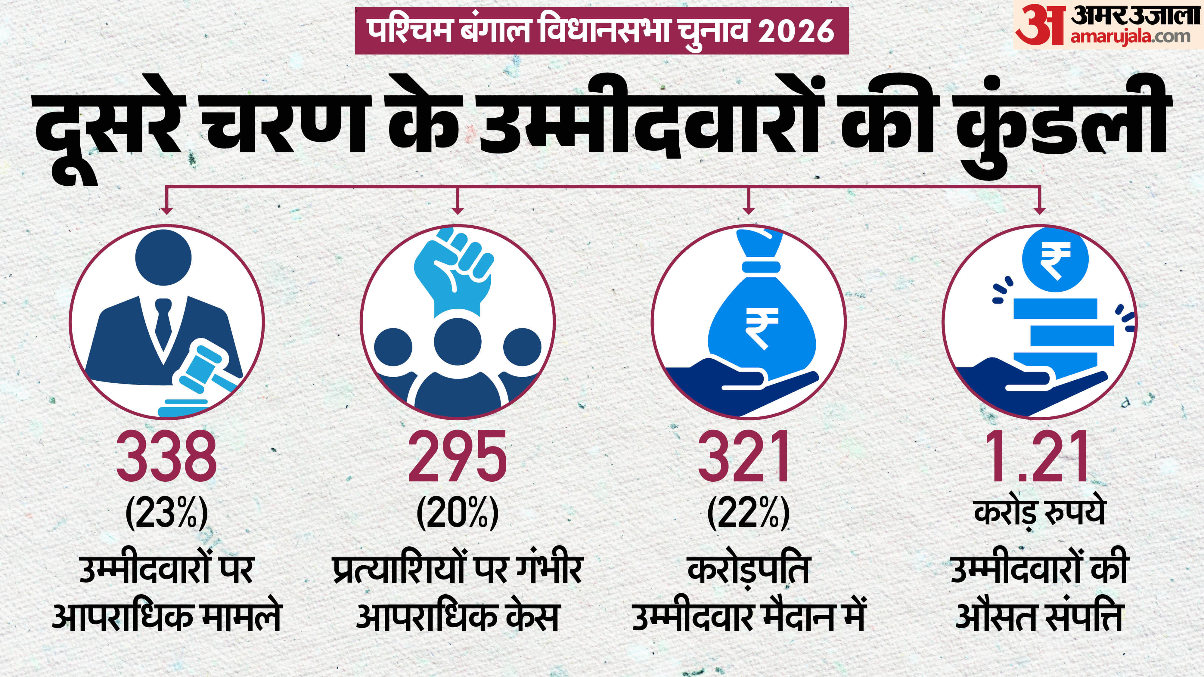 पश्चिम बंगाल चुनाव 2026।