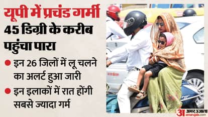 Heatwave Warning for 26 Districts in UP Mercury Soaring Up to 45 Degrees