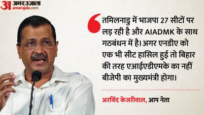 People hate BJP's divisive policies': Kejriwal in Tamil Nadu says it's difficult to defeat DMK