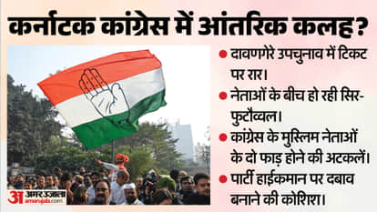 Bypoll row: Section of Muslim leaders claim 'malicious campaign' against Cong over ticket choice
