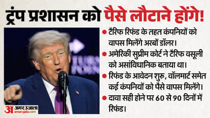 Refunds begin for tariffs levied in the US: Walmart could receive this billion dollar