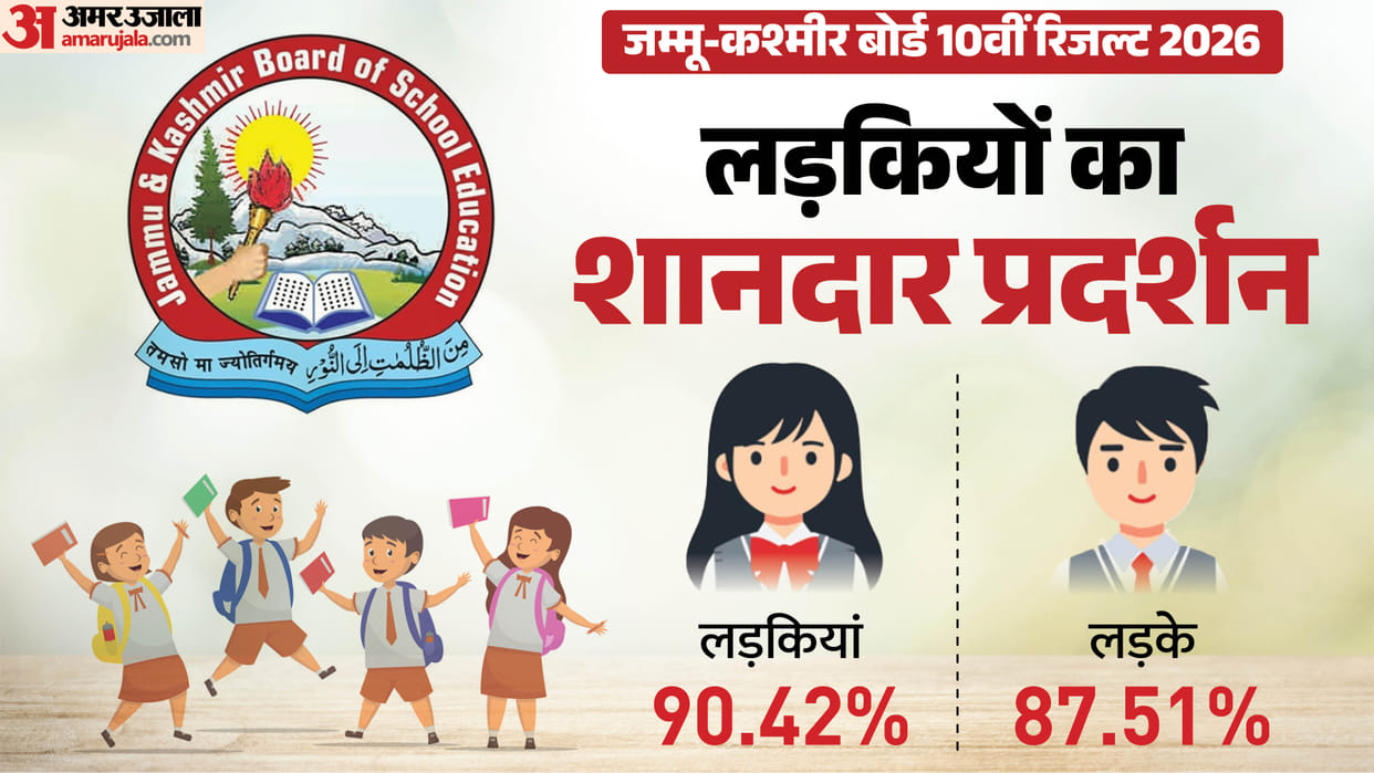 JKBOSE Class 10 Result 2026 Declared, Students Can Check Marks Online