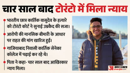 Indian killer sentenced to life imprisonment; UP student Kartik gets justice from Canadian court