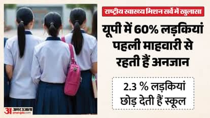 UP: Girls in UP schools are still unaware of menstruation, with 60% unaware of it the first time around.