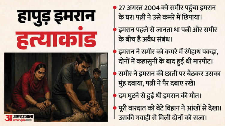 प्रेमी-प्रेमिका को उम्रकैद: छाती पर बैठ समीर ने घोंटा इमरान का गला, पत्नी ने पकड़े थे पैर; बेटे ने दिलाई सजा