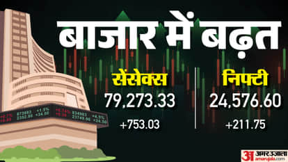 Sensex Closing Bell Share Market Closing Sensex Nifty Share Market News and Updates