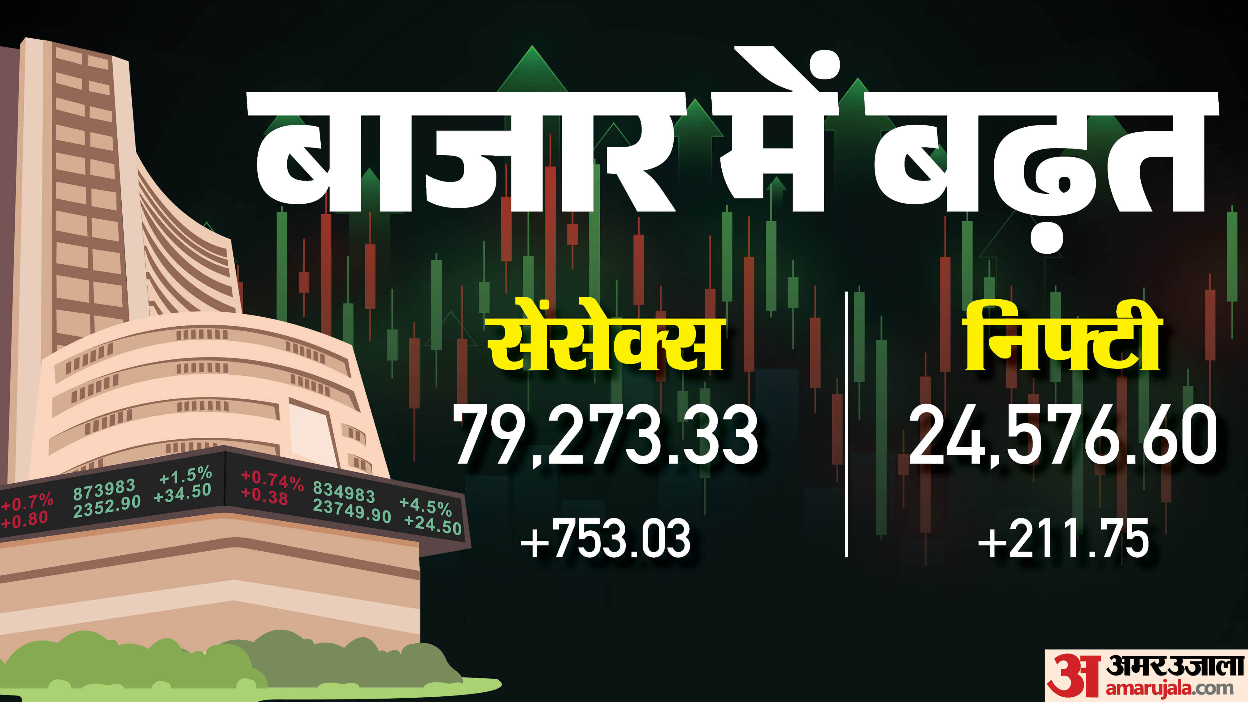 शेयर मार्केट क्लोजिंग