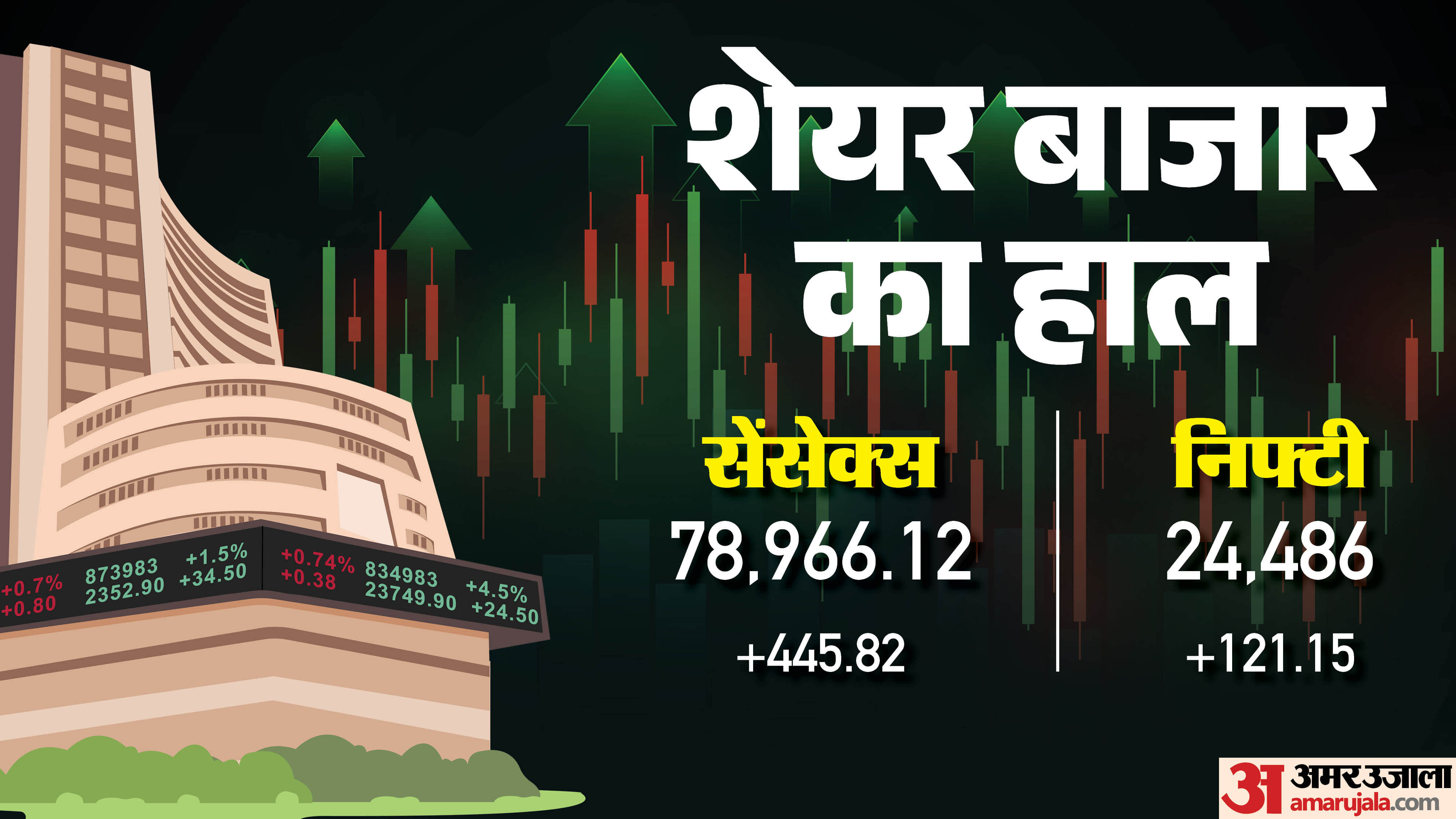 सेंसेक्स ओपनिंग बेल