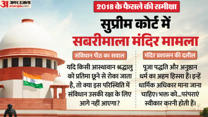 Supreme Court Sabarimala Judgment Review April 21 Hearing Updates Nine-judge bench entry of women into temple