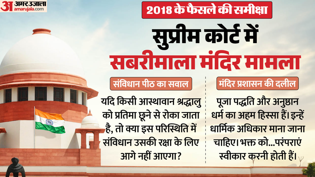Supreme Court Sabarimala Judgment Review April 21 Hearing Updates Nine-judge bench entry of women into temple