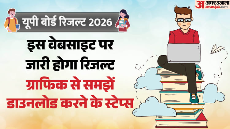 UP Board Result 2026: यहां मिलेगा यूपी बोर्ड 10वीं-12वीं का रिजल्ट, बस रोल नंबर डालें और करें डाउनलोड