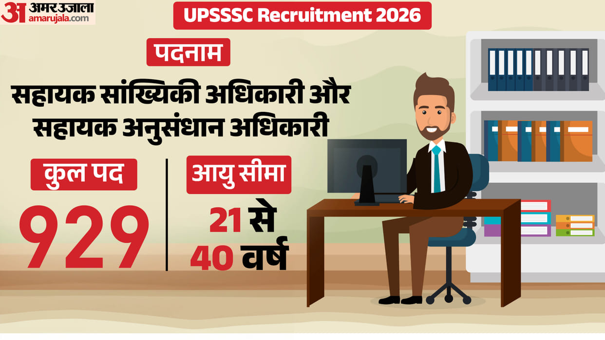 UPSSSC ASO ARO Recruitment 2026: 929 Vacancies, Apply Before Window Closes