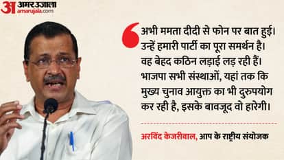 Kejriwal spoke to Mamata Banerjee over the phone, expressing his support, saying, "Didi is fighting for democr