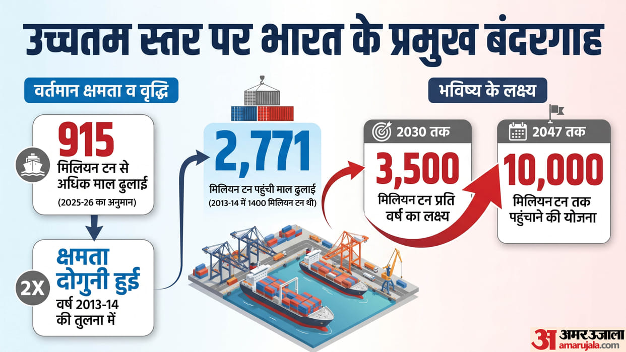 Union Secretary on Singapore visit: Port on the path to becoming a logistics-industrial hub