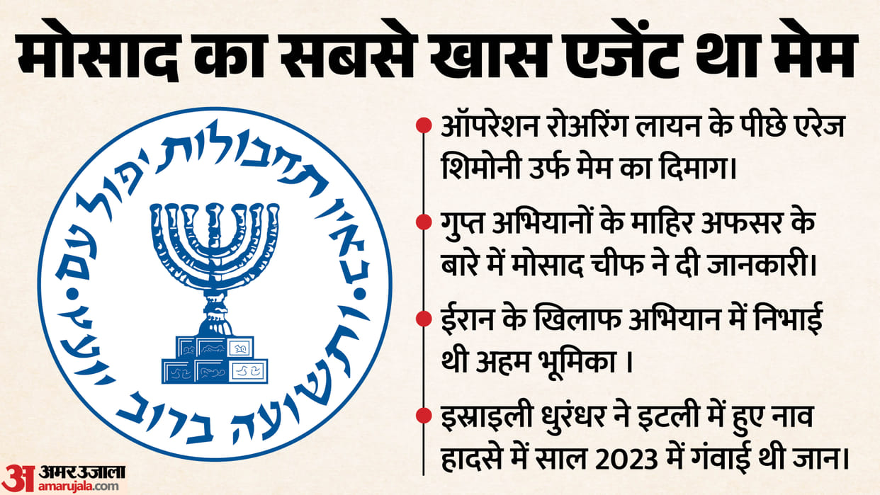 Mossad agent Mr. 'Mem' killed in operation against Iran, had laid a trap in 2023 itself