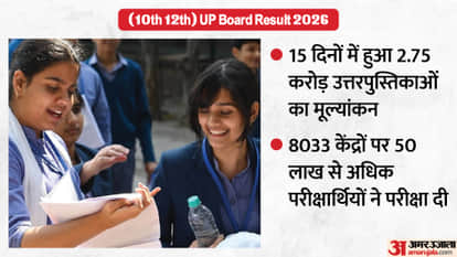 UP Board Results 2026 Declared Tomorrow at 4 PM; Evaluation Completed in Record Time; Check on This Sit