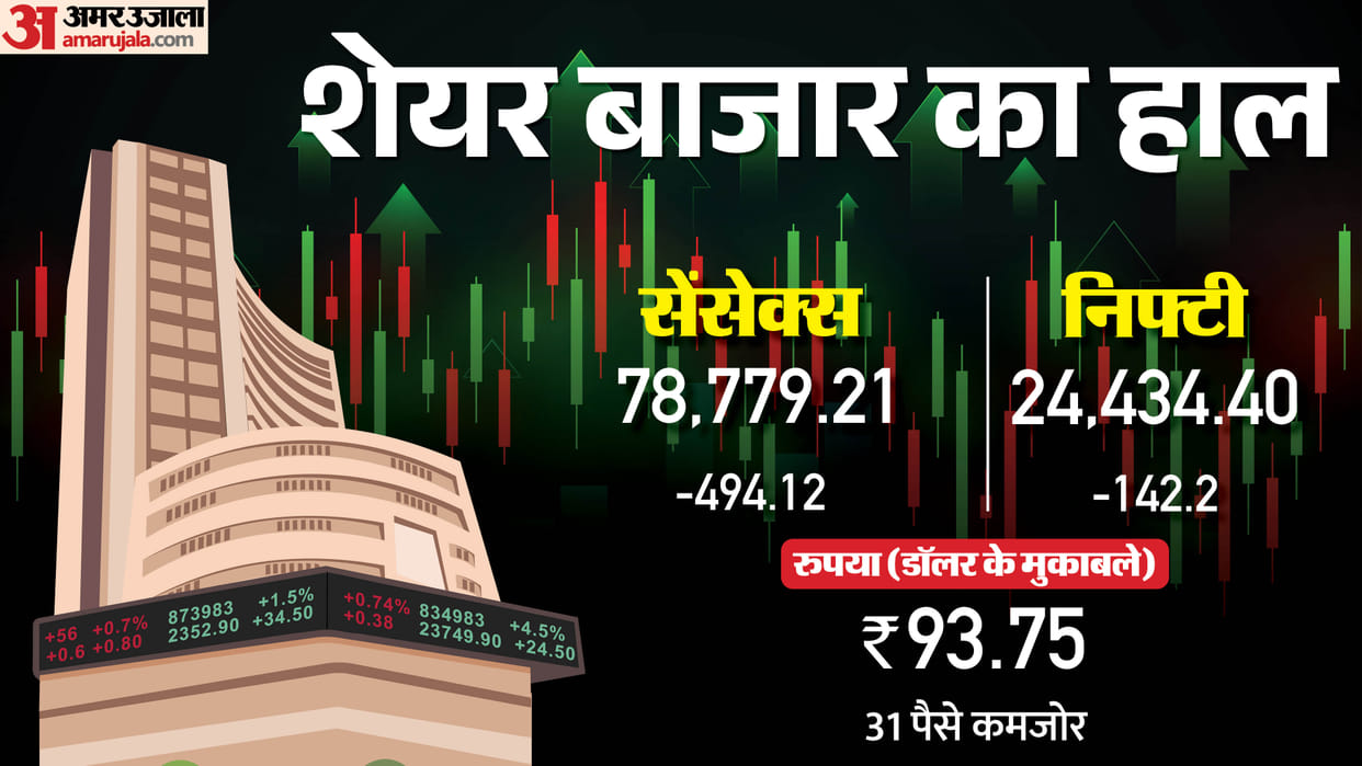Bonus Market Update Sensex Opening Bell Share Market Opening Sensex Nifty Share Market Updates