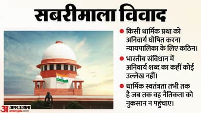 supreme court hearing on essential religious practices sabarimala case details