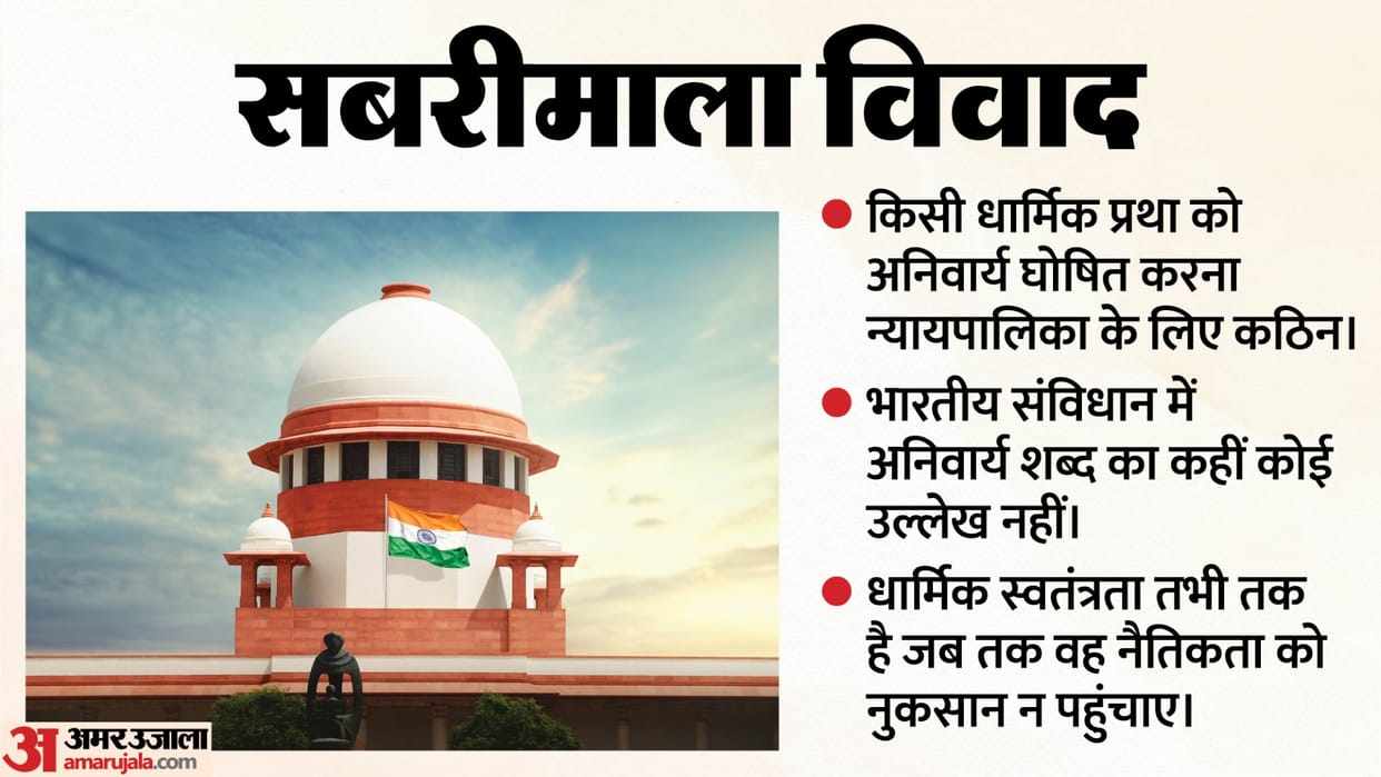 supreme court hearing on essential religious practices sabarimala case details