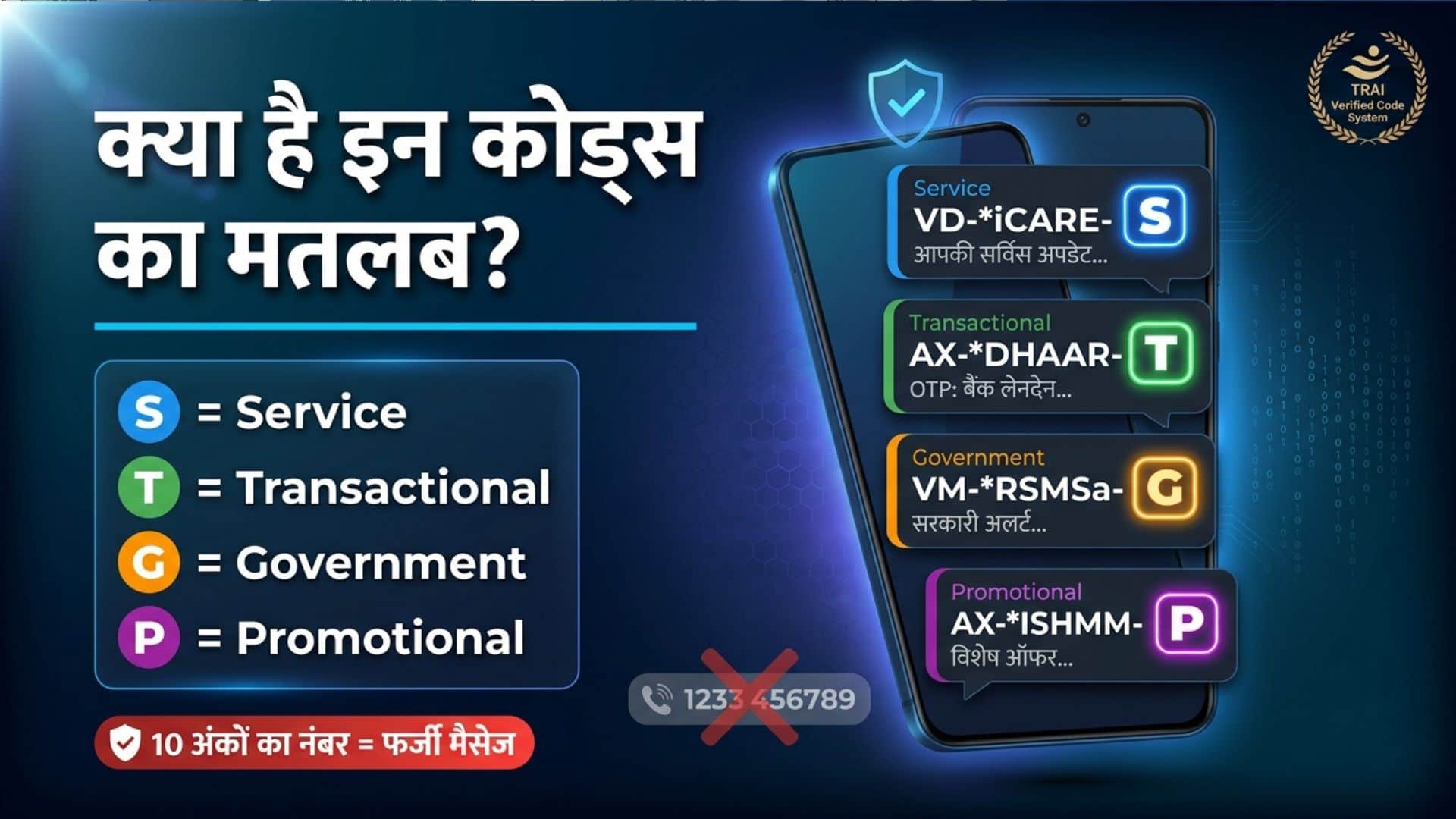 SMS Scam Alert: Identify Real and Fake Messages Using These Simple TRAI Codes