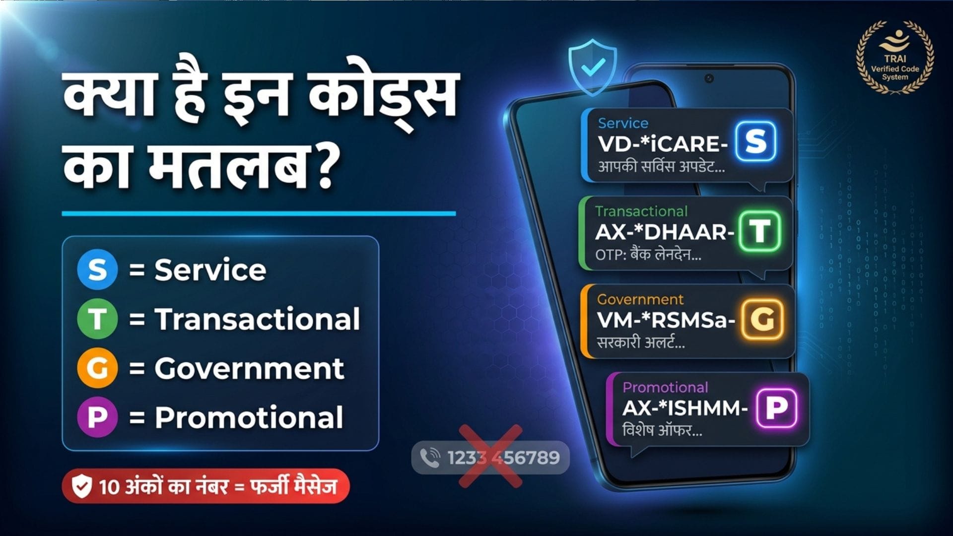 SMS Scam Alert: Identify Real and Fake Messages Using These Simple TRAI Codes