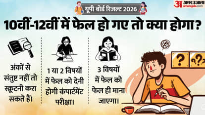 UP Board Result 2026: What to Do After Low Marks or Failure, Check Options Like Recheck and Compartment