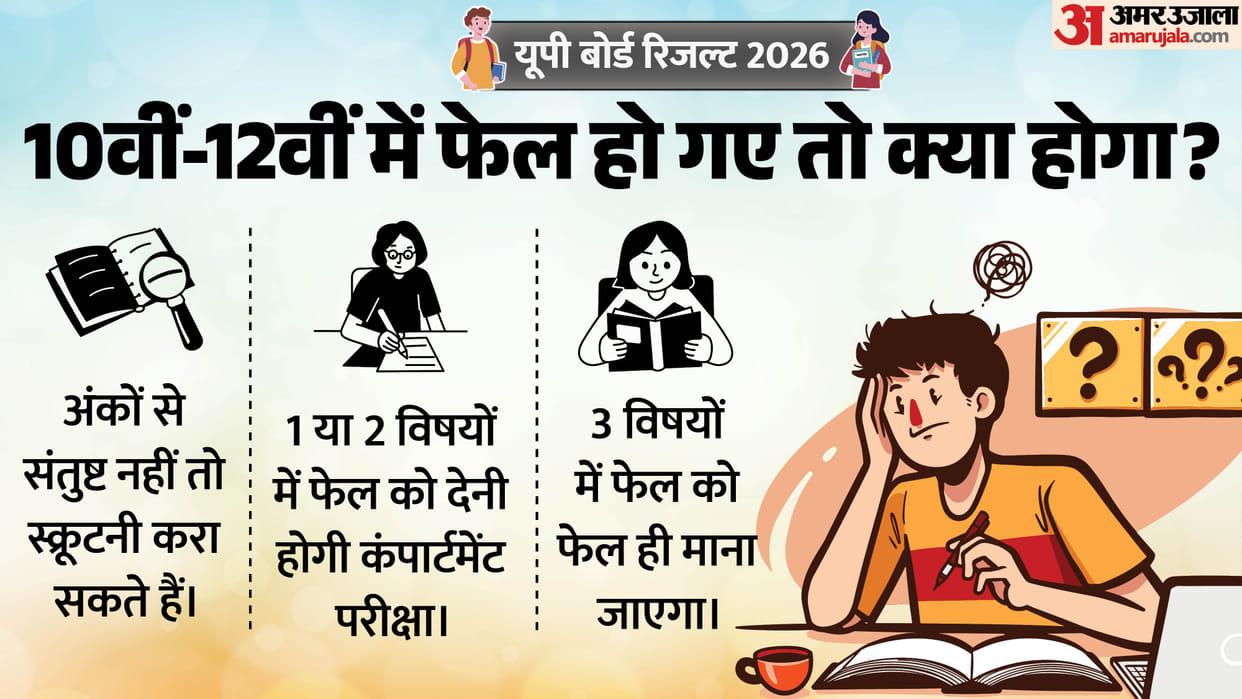 UP Board Result 2026: What to Do After Low Marks or Failure, Check Options Like Recheck and Compartment