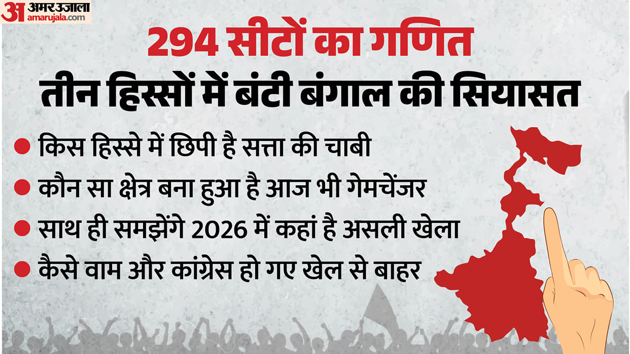 West Bengal Election politics divided into North South Central and Rarh how much will mood shift this time
