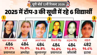 UP Board 12th Toppers: Check Previous Year Top 3 Students, Scores, Merit List