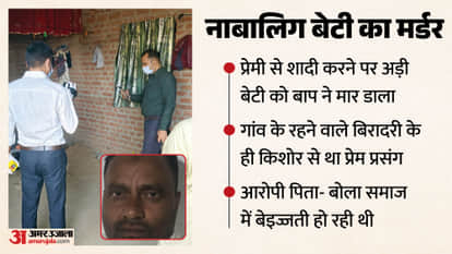 Father Murders Minor Daughter In Bijnor Who Insisted on Marrying Her Lover