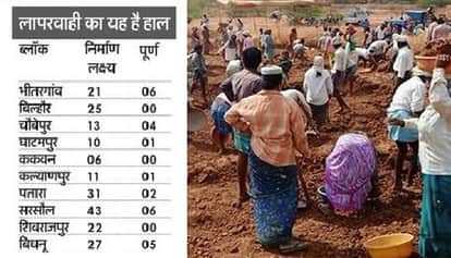 Kanpur Officials Fail to Even Dig Foundations for 69 Anganwadi Centers Construction of 148 centers incomplete