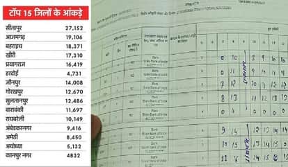 Kanpur MGNREGA Muster Rolls Will No Longer Marked Zero at Whim of Officials Monitoring via NMMS and Geotagging
