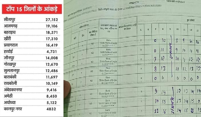 Kanpur MGNREGA Muster Rolls Will No Longer Marked Zero at Whim of Officials Monitoring via NMMS and Geotagging