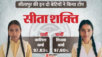 UP Board Class 10th 12th Result 2026 UPMSP High School Inter Marksheet toppers upmsp edu in digilocker