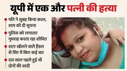 Moradabad murder Businessman murder wife Enraged over going to gym