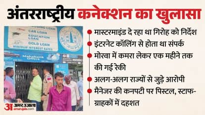 Possibility of international connection being raised in Singrauli Bank of Maharashtra robbery case