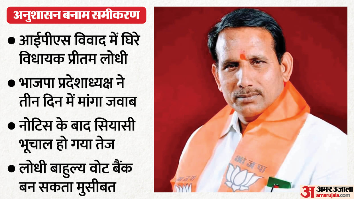 Shivpuri Thar Case AFter Notice Questions Rise Over Action Against BJP MLA Preetam Lodhi or Vote Bank Politics
