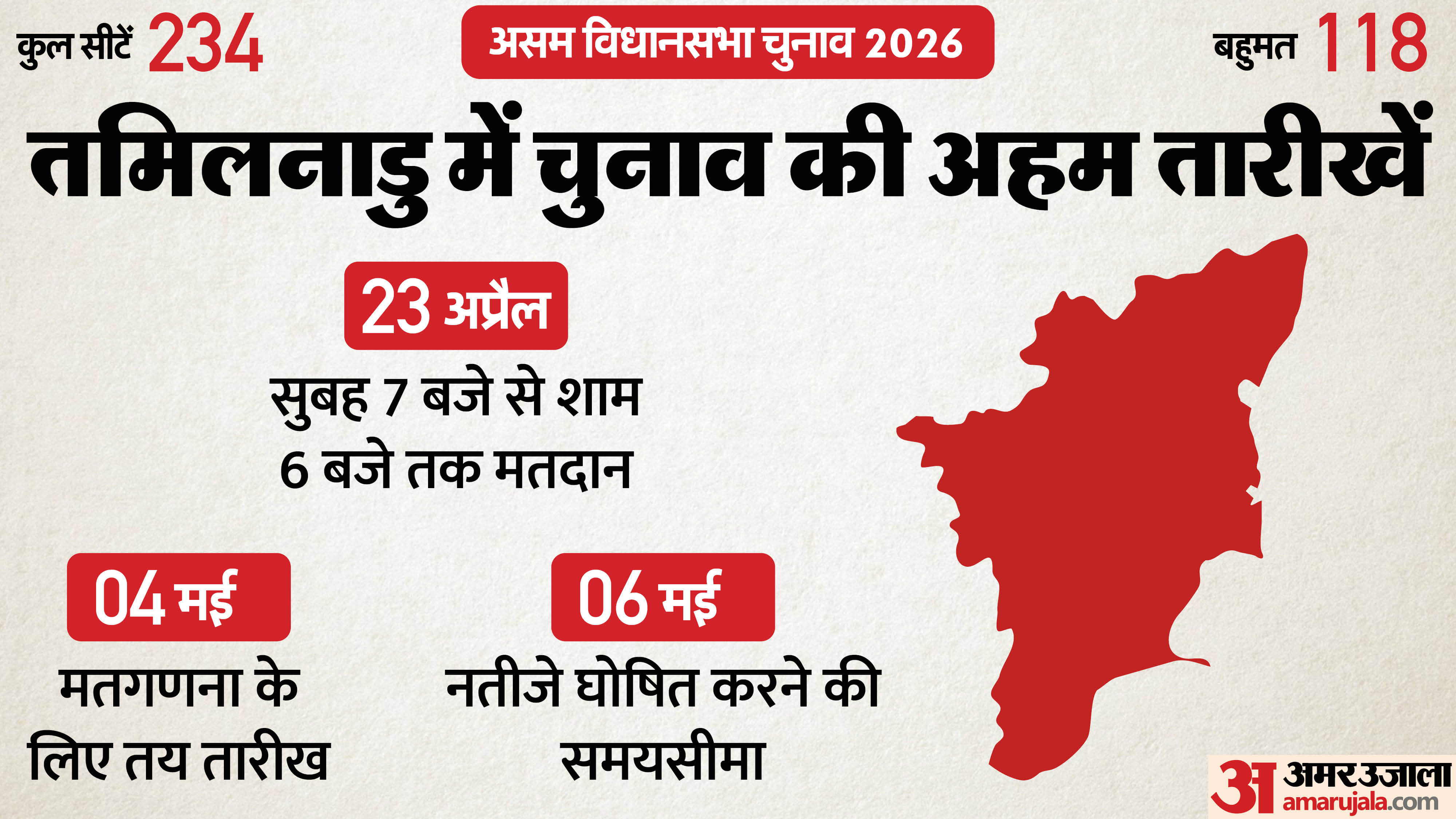 तमिलनाडु में आज चुनाव का दिन।