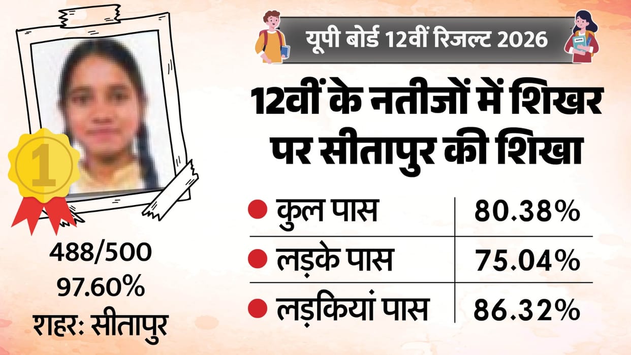 upmsp.edu.in UP Board 12th Result declared Live Check result topper list marksheet direct link digilocker