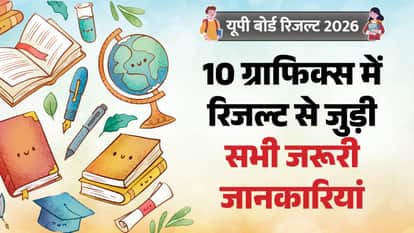 UP Board Result 2026 Guide: 10 Graphics Explain Result Steps, Marks, Passing Criteria and FAQs