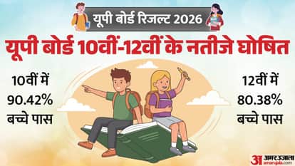 UP Board Result 2026 Out 90.40% in 10th and 80.38% in 12 Check UPMSP Result Marksheet on Amar Ujala