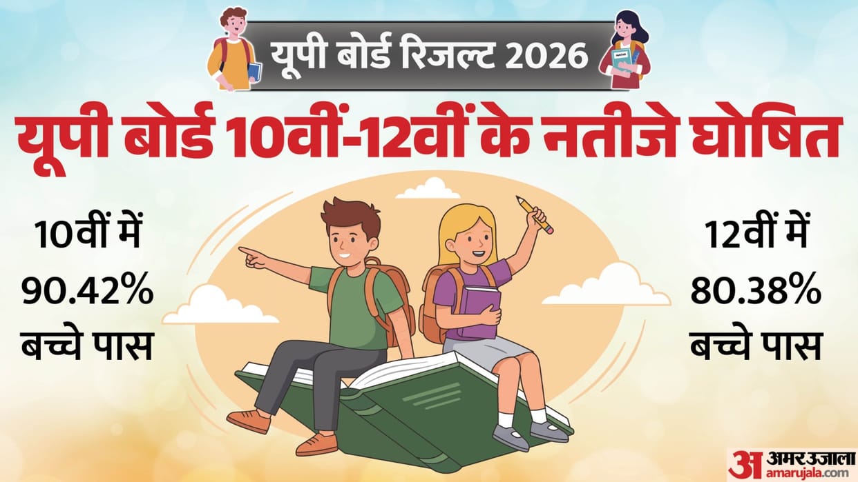 UP Board Result 2026 Out 90.40% in 10th and 80.38% in 12 Check UPMSP Result Marksheet on Amar Ujala