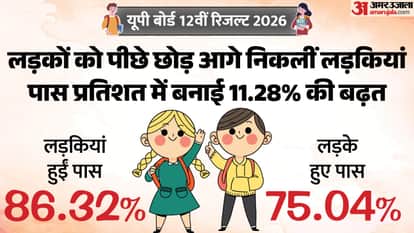 UPMSP UP Board 12th Result 2026 Out Girls Outshine Boys Again Check Pass Percentage Toppers upmsp edu in