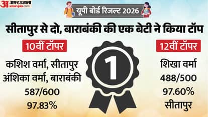 UPMSP UP Board Result 2026 Toppers List Class 10th 12th Topper Names Marks scorecard upmsp edu in digilocker