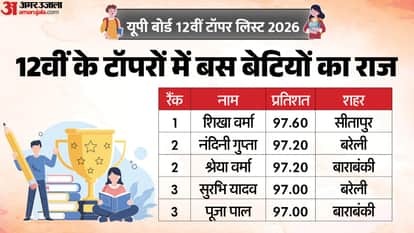 UPMSP UP Board Result 2026 Class 12 Toppers List Check Topper Names Marks scorecard upmsp edu in digilocker