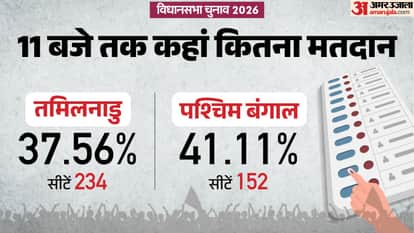 West Bengal Assembly Election 2026 Phase 1 Polling Live Tamil Nadu Voting Percentage, DMK ; Bjp vs TMC News